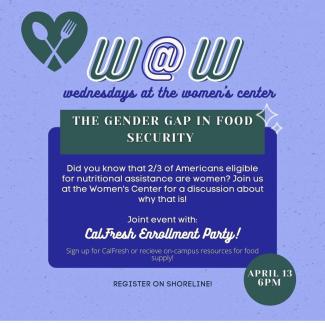 The Gender Gap in Food Security + CalFresh Sign Up